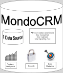 CRM Diagram