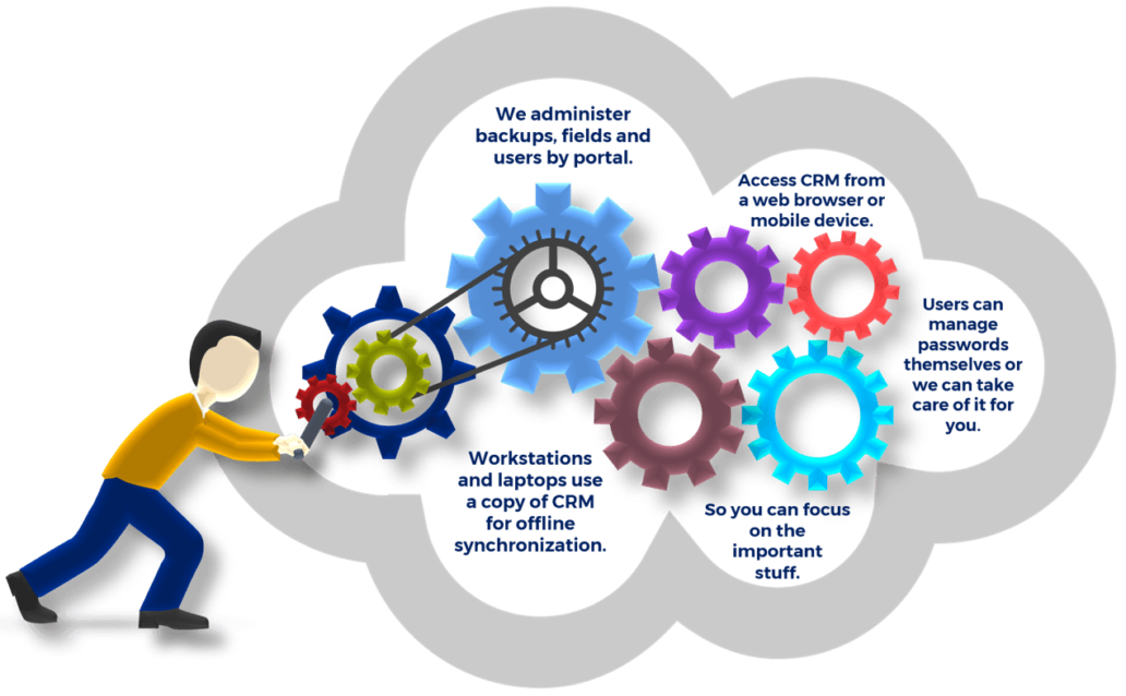 MondoCRM Hosting Overview