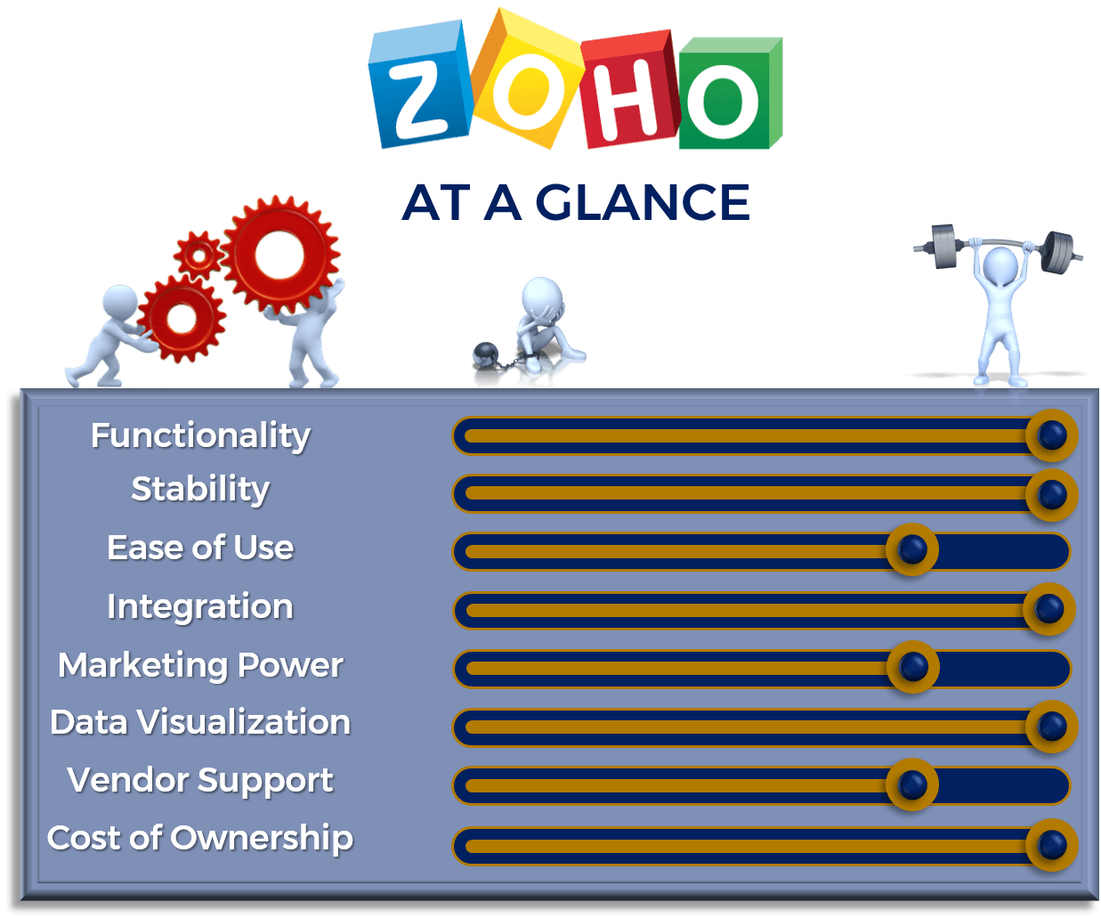 Platform Zoho Graphic