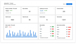 Zoho Dashboard