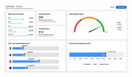 Zoho Dashboard