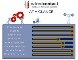 Platform Graphic WiredContact