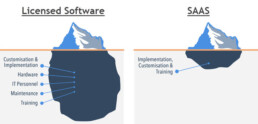 software license infographic