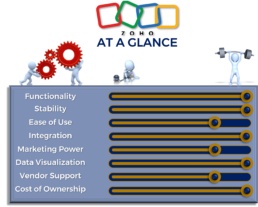 Zoho Platform Graphic