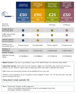 WiredContact Hosting Options