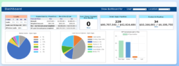 WiredContact Dashboard Sample